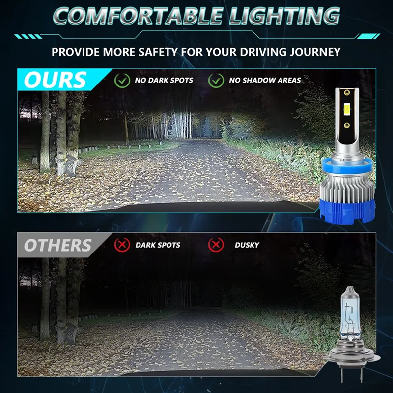 

NEW-H11 Светодиодные противотуманные фары, автомобильные фары Canbus Light, 50W 5000LM 6000K Cool White Light, замена DRL для автомобилей