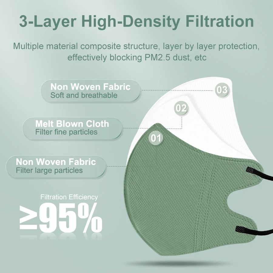 KN95 Mask Adult Repeated use Mouth Mask Printing 3d Face FFP2 Masks Morandi Color Elegant Lady Face Masque FFP2 Mask