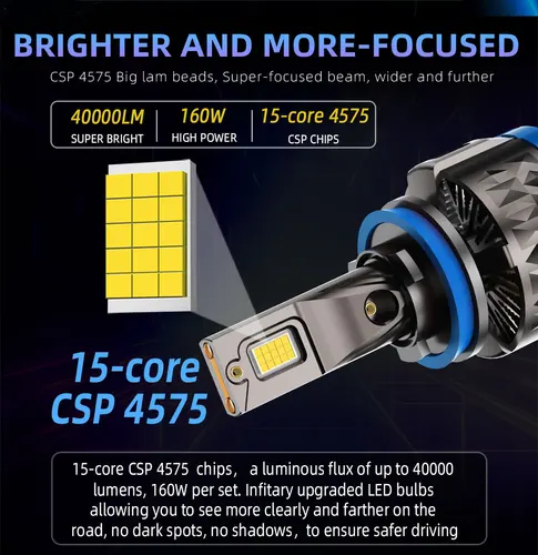 Imagen 2 del producto Infitary 160W H7 H4 LED faro de coche bombilla CANBUS de alta potencia H8 H9 H11 HB3 9005 HB4 9006 lámpara luces de tubo de cobre doble para automóvil