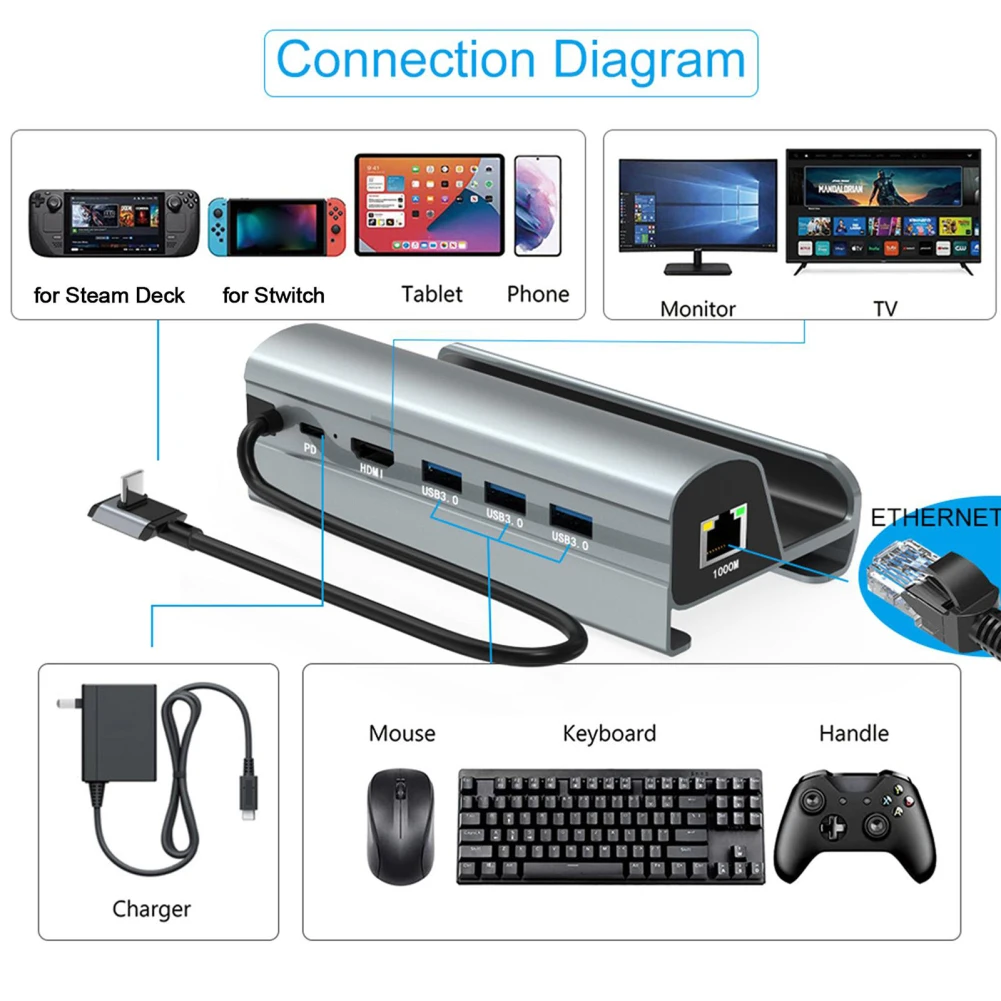 Multiport USB 3.0 Hub Adapter 60W Charging Hub 6 In 1 Docking Station Compatible For Steam Deck Game Console Smart Phones Tablet