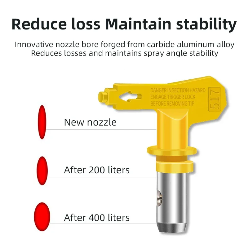 Airless-Lackierpistolen-Kit mit 517 Spitzen, Düsens chutz und Spritzpistolen filter für alle Airless-Farb spritz maschinen