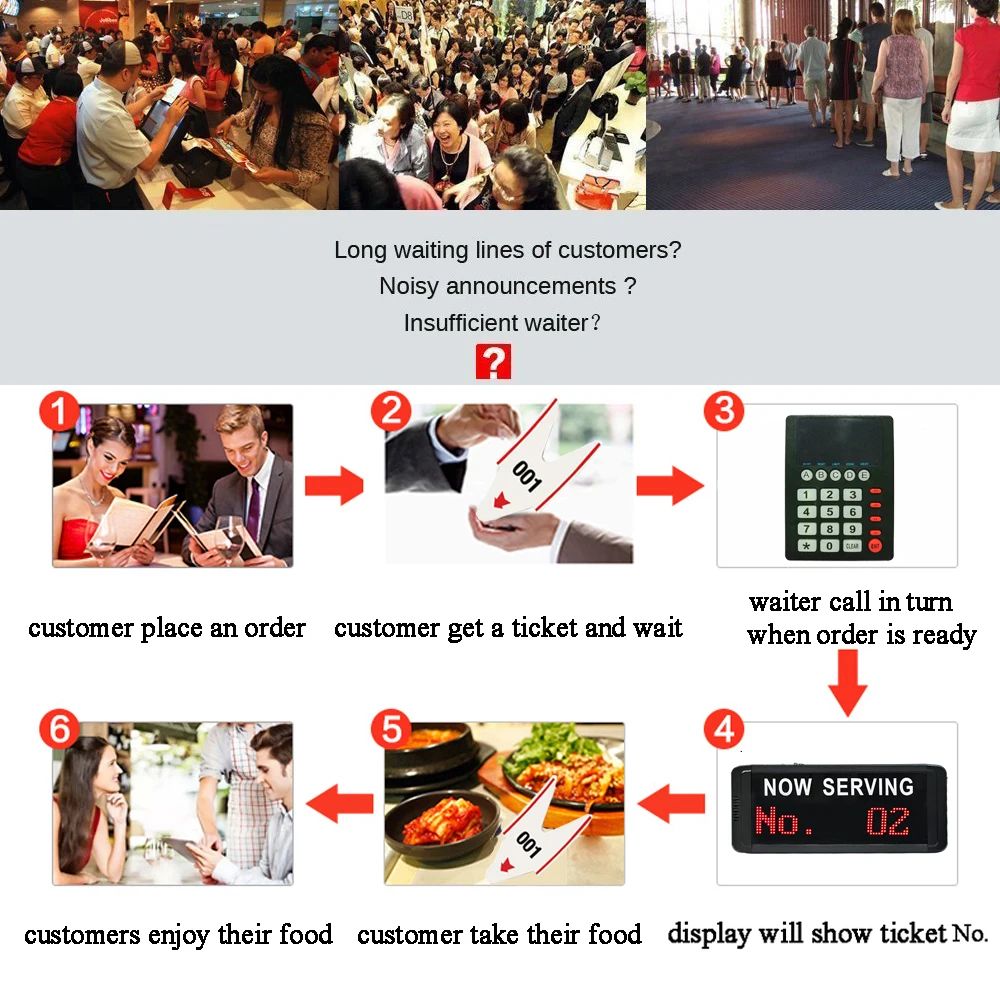 Wireless Queue Manage System Take A Number System Number Calling System for Kitchen (1 keypad 1 Display 1 Ticket Dispenser)