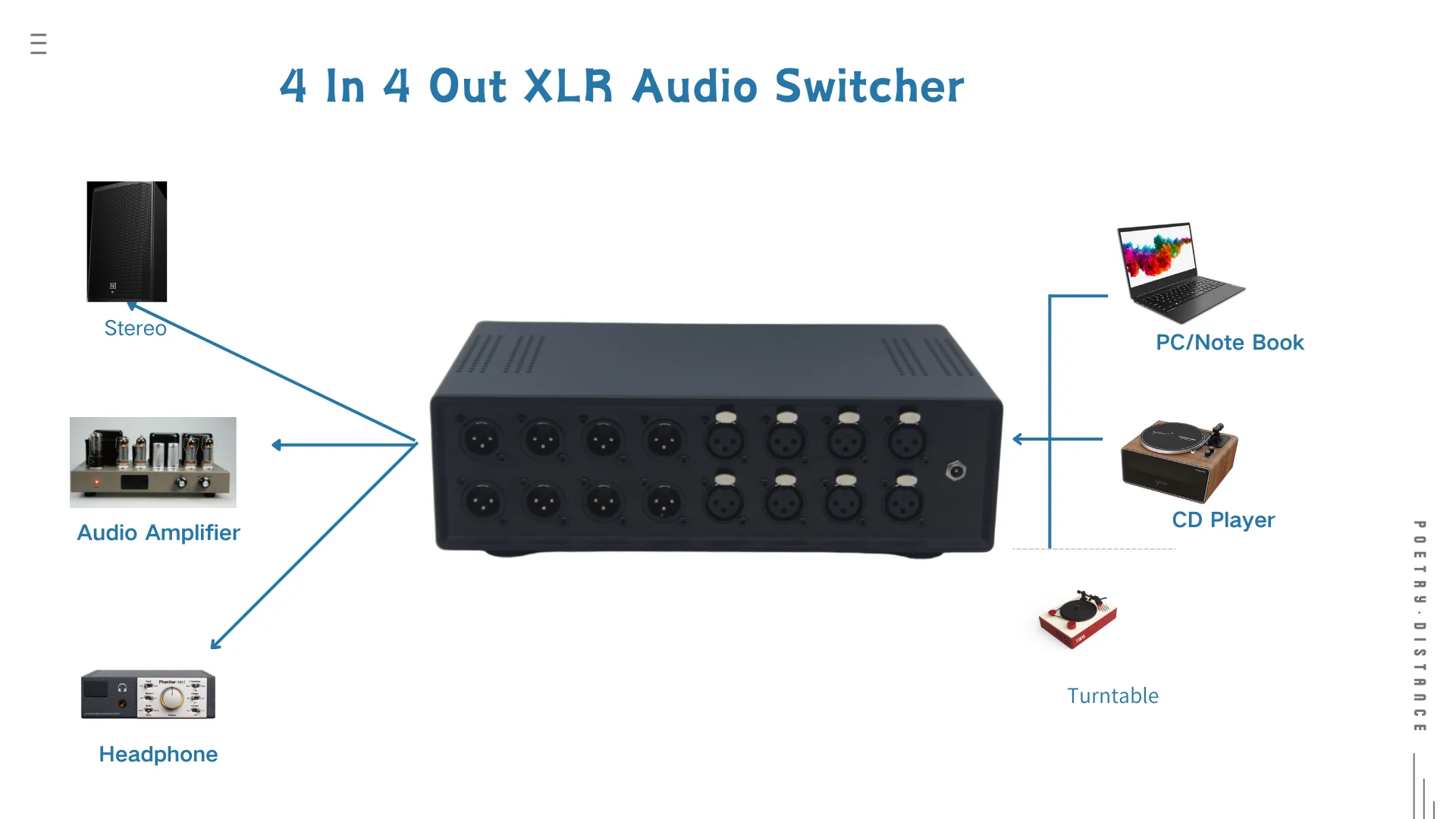 XLRバランスステレオオーディオスイッチャー、パッシブミキサー、サウンドスプリッター、4入力4出力