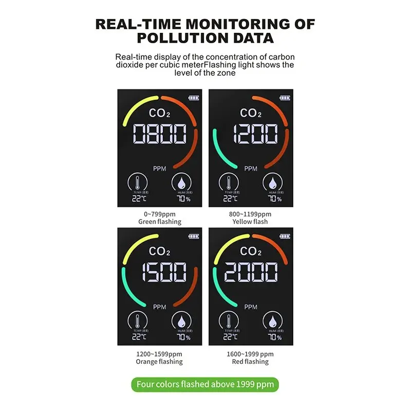 3 In 1 2.8 Inch LCD CO2 Meter Air Quality Temperature Carbon Dioxide Detector Automatic Calibration 400-5000PPM Black White