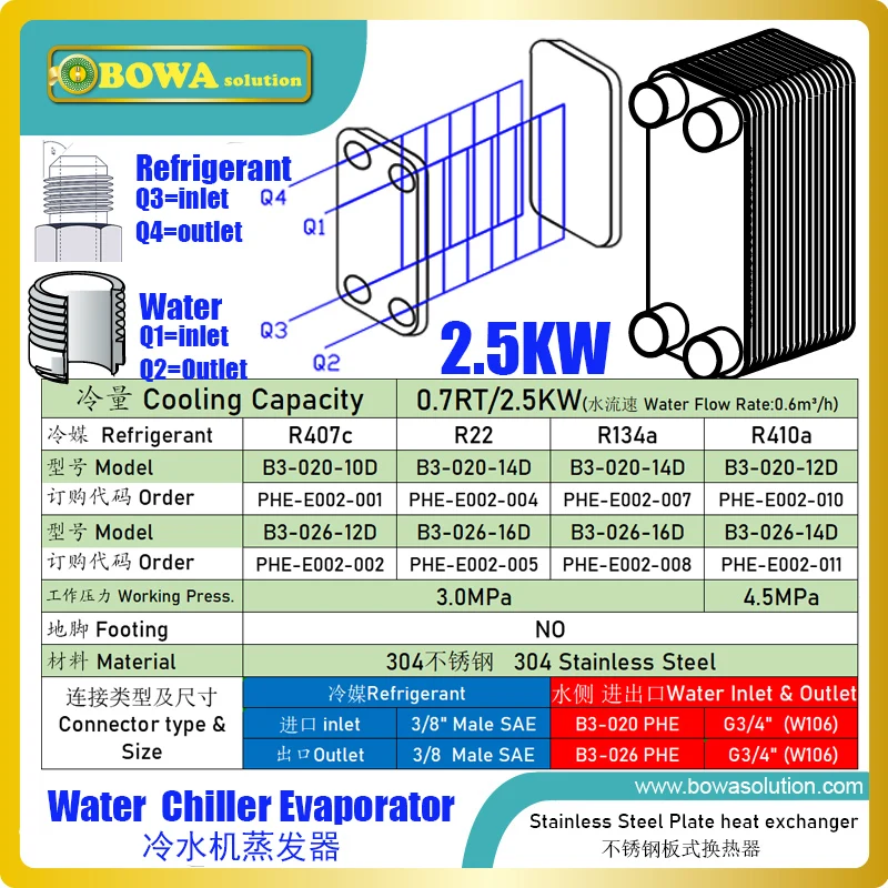 2.5KW PHE evaporator is used for low temperature fluid coolers in glycol cooling system, matching 1HP MLBP coolant compressors