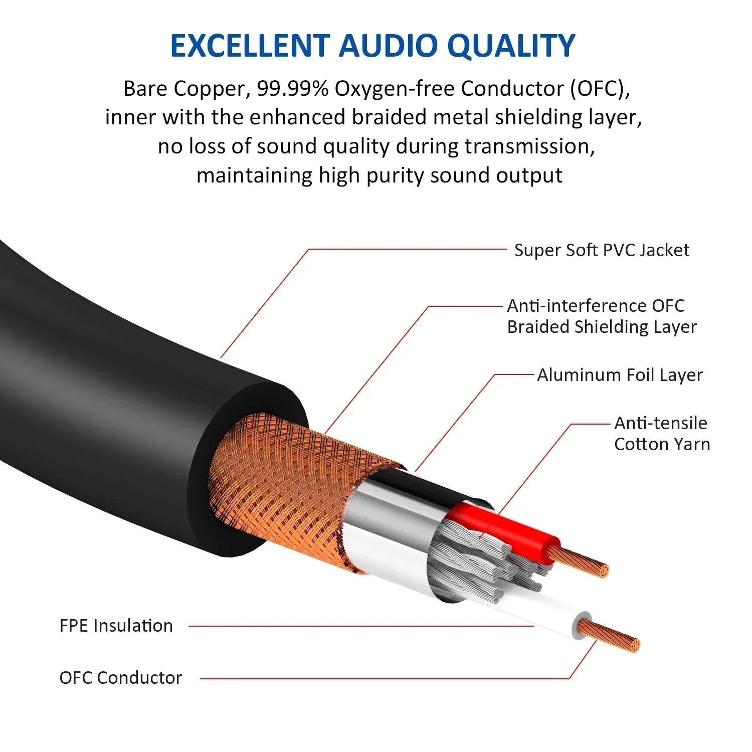 DREMAKE Microphone Cable XLR 3-Pin to Jack 6.5mm Mic Lead Aux Cord TRS 6.35 mm/6.5 mm Male to XLR Female Cord for AMP Pro Audio