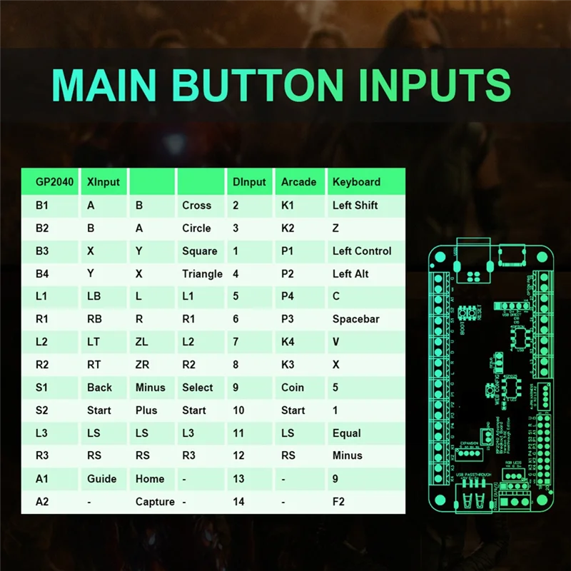 

FEDI-USB Passthrough GP2040 RP2040 Усовершенствованная коммутационная плата Боевая плата для аркадной хит-бокса DIY для ПК PS4 Stick