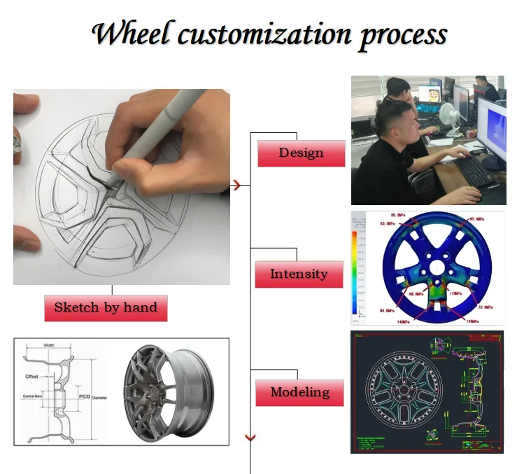 HOT sale Custom 2 pieces Deep concave Spokes Aluminum Alloy 5x120 5x114.3 5x120 Forged Wheels racing car For Aston Lamborghini