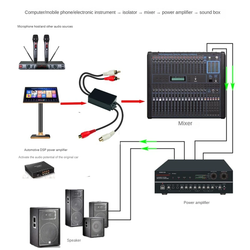 Sound Cancellation Audio Isolator Current Noise Audio Isolator Filter Audio Isolator Stereo Rca Isolator