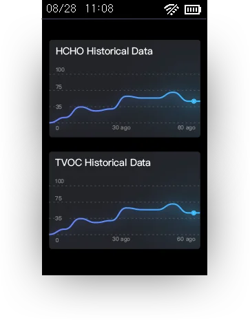 Wireless Temperature and Humidity Sensor Smart PM2.5 VOC Air Quality Detector