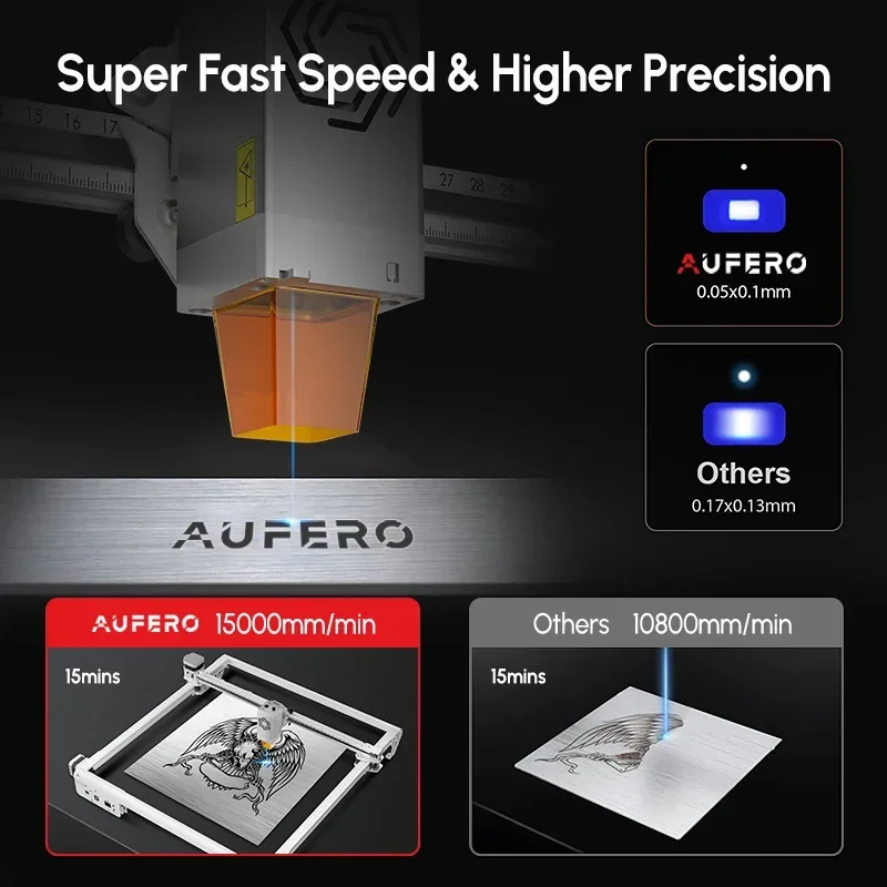 Ortur Aufero2 강력한 레이저 조각기 절단기, 목재 금속 아크릴 15000mm/MIN, 목공 데스크탑 조각 절단기, 39x39cm