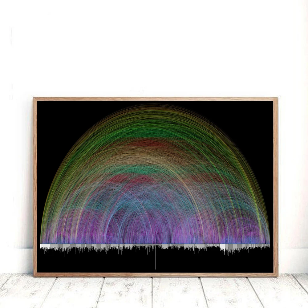 ビブルスのポスター63,779枚のよだれかけ布の参照可視化キャンバス絵画リビングルームのポスター壁の装飾