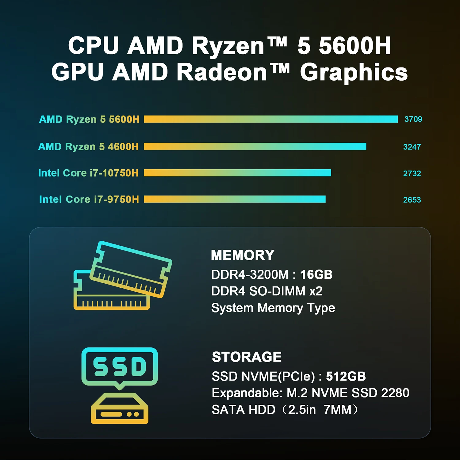 Ninkear H56 MINI PC AMD Ryzen 5 5600H 8 Cores up to 4.2GHz 32GB DDR4 + 1TB SSD WiFi 6 BT5.2 Cooling Fan Supports Three Screen