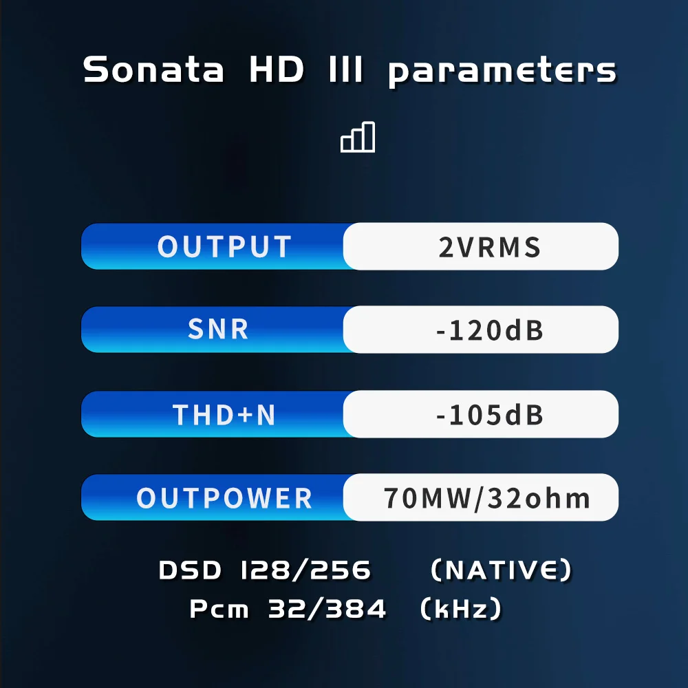 TempoTec Sonata HD III USB C DAC Adapter USB Dongle Headphone Amplifier Type C To 3.5MM Chip CS43131