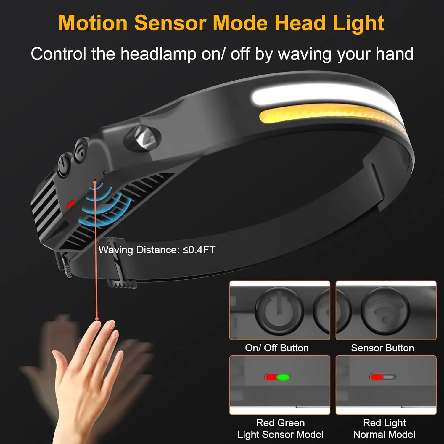 Imagem -02 - Sensor Led Farol com Modos de Iluminação Construído em 18650 Bateria Lanterna Recarregável Lanterna Principal para Lanterna de Pesca