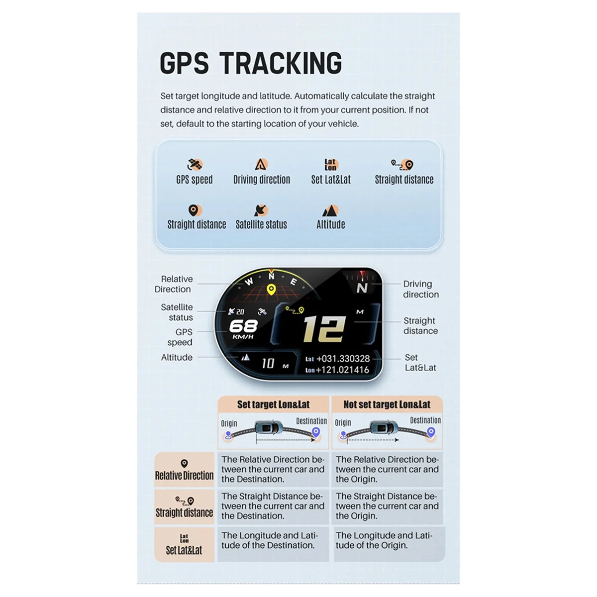 

#03A Automotive Parts & Accessories,A590 HUD Fuel Consumption Turbine Curve Ambient Light Driving Score A,ABS