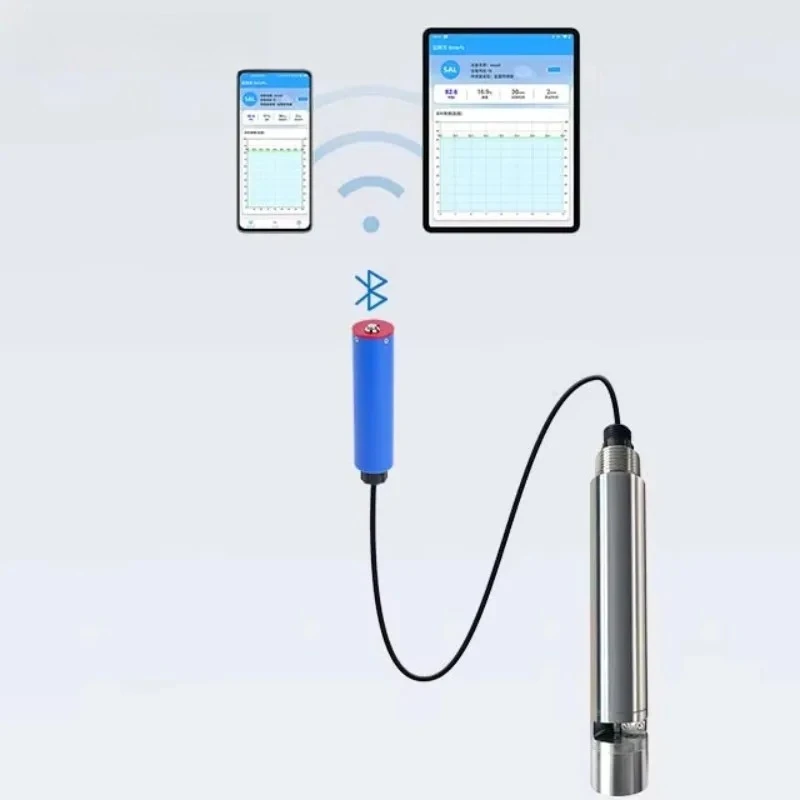 Cod Toc Bod Turbidi…