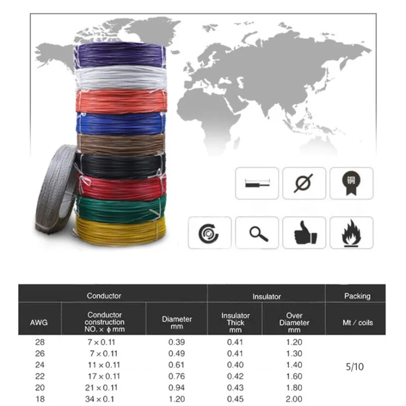 5/10Meters 1007 PVC Tinned Copper Cable 28 26 24 22 20 18 AWG  DIY Equipment Electrical Wire LED Line Colorful