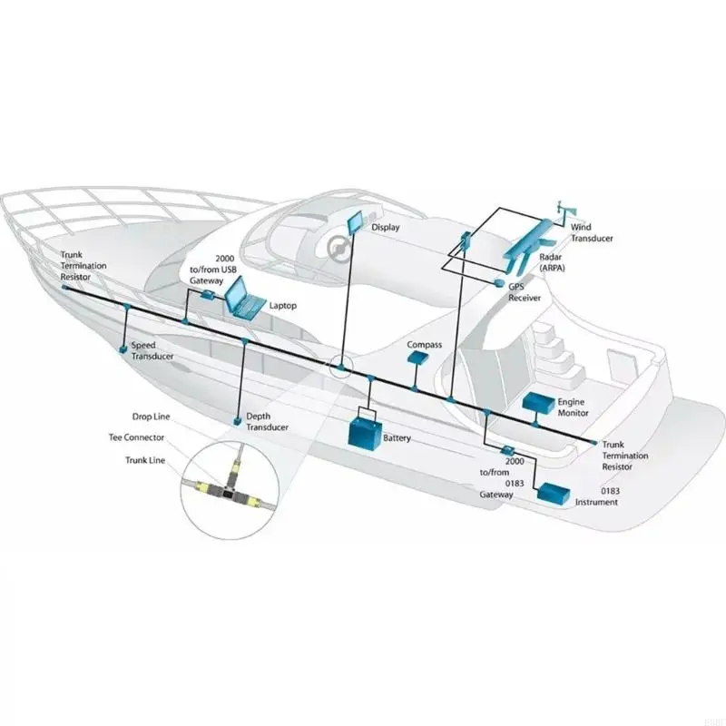 Converter NMEA2000 doble canal compatibilidad E8BC Adecuado para recopilación integral datos sensores en