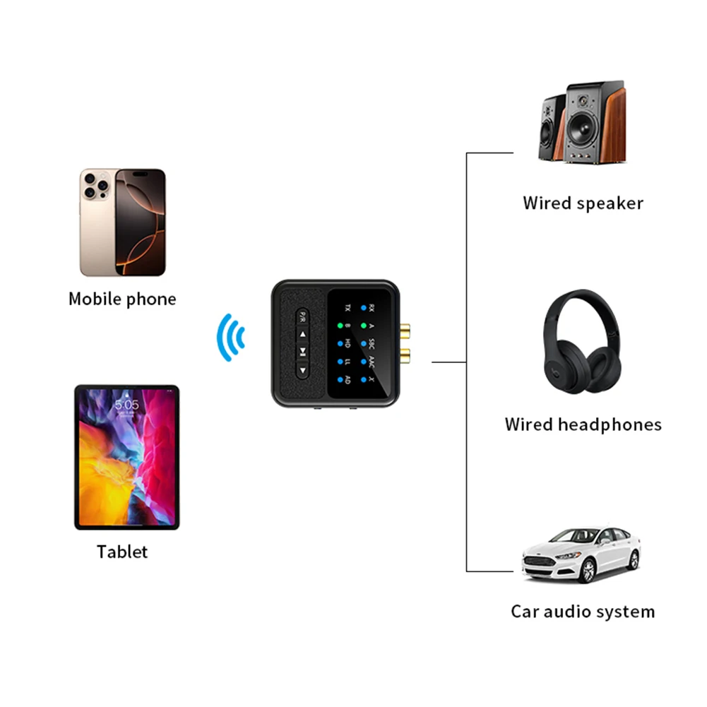 

Bluetooth-совместимый передатчик-приемник с LED-дисплеем, беспроводной аудиопередатчик, аудиоадаптер для домашней стереосистемы/колонок
