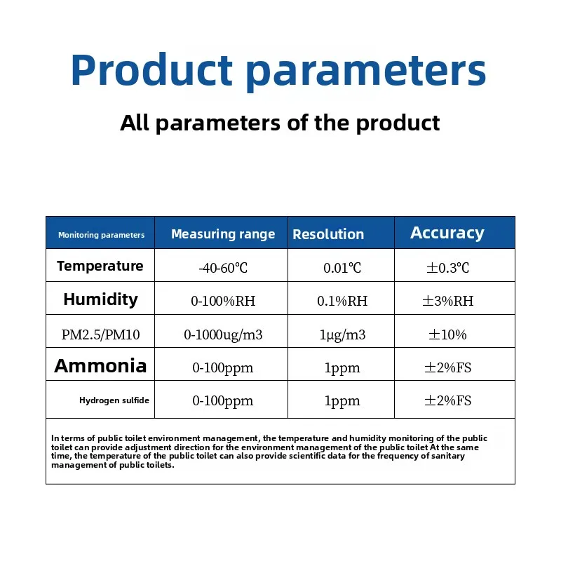 Sensor multifuncional de qualidade do ar