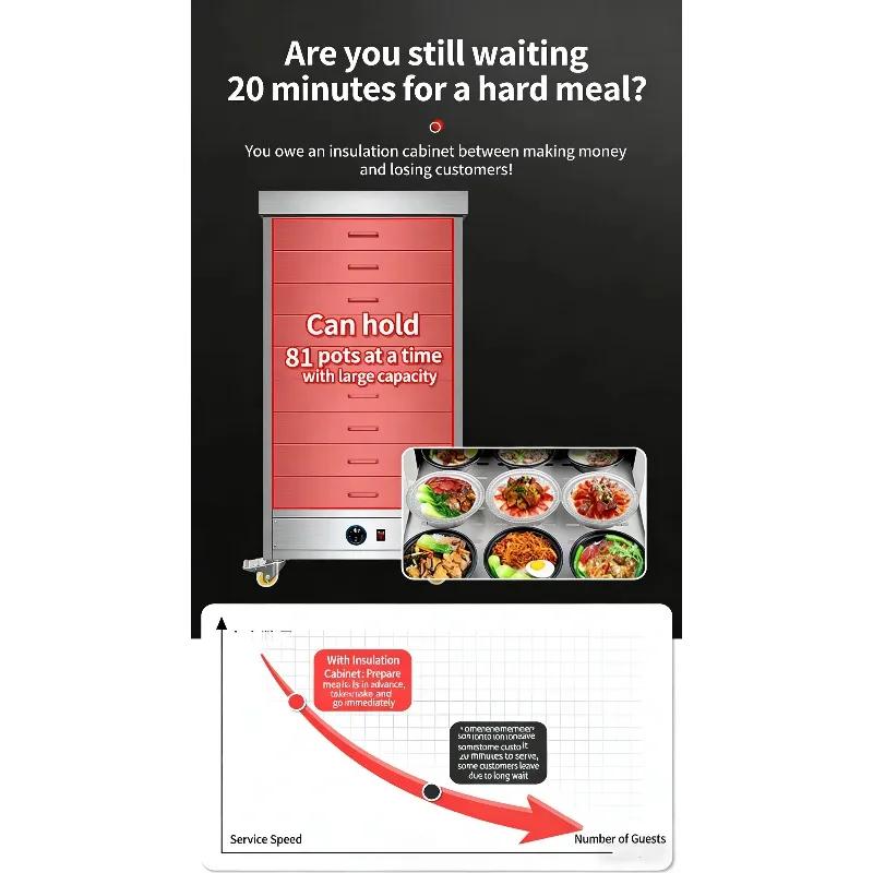 Commercial Electric Stainless  – Commercial Kitchen Cabinet recenzja i cena