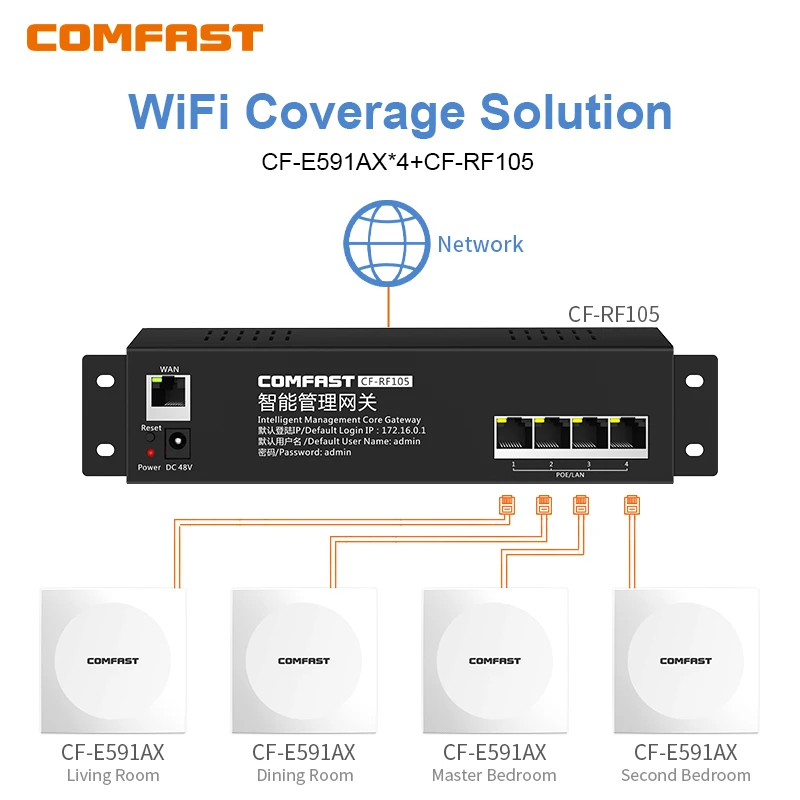 

COMFAST AX1500 Wifi 6 Wireless Panel Access Point 2.4/5.8G Gigabit Port Inwall AP Seamless Roaming OFDMA MU-MIMO Indoor Coverage