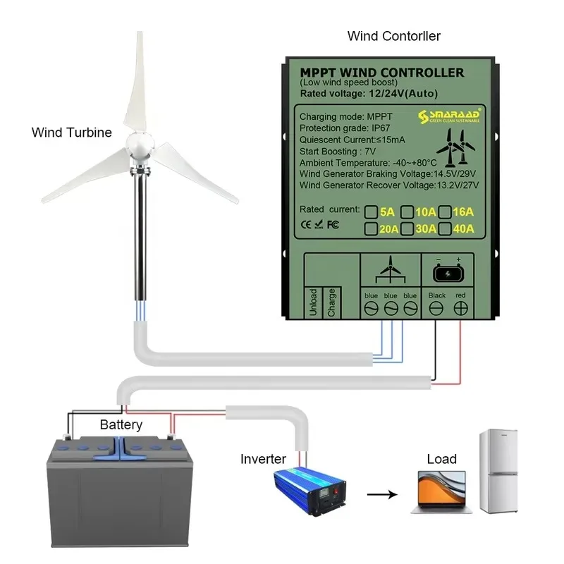 Hot Sale Waterproof for Low Wind Speed Voltage Boost 12v 24v Auto Match 48V System More 1KW MPPT Wind Turbine Charge