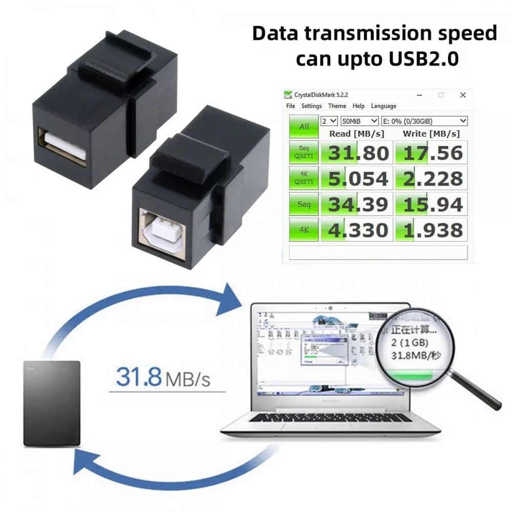 MDR Wallplate Panel Connector USB2.0 A Female to Type-B Female USB Cable Extension Keystone Jack Coupler Adapter