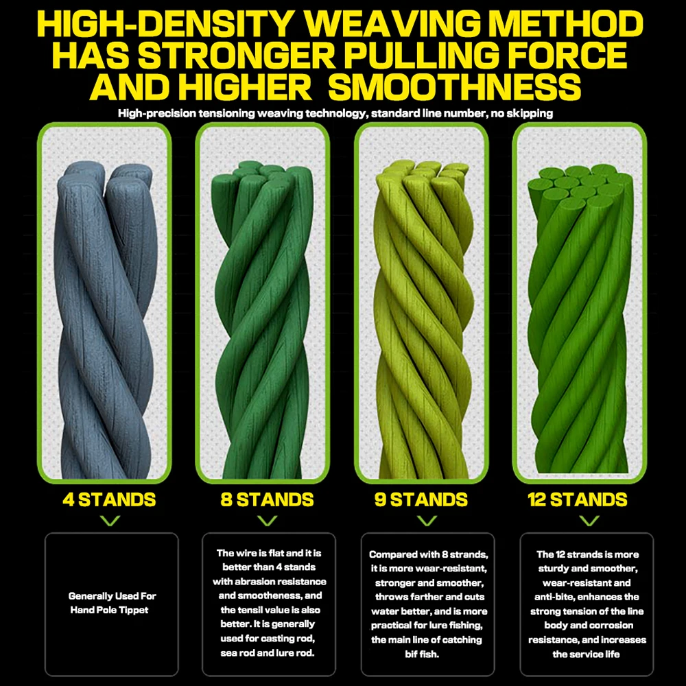 X12 Hilo trenzado multifilamento PE 12 hebras agua salada - imagen 2