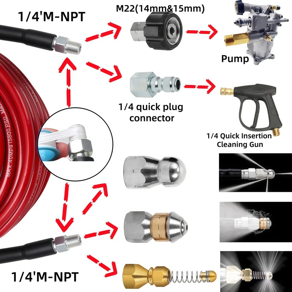 5~25m Sewer Drainage Cleaning Hose 5800PSI Pressure Cleaning Hose 1/4 Inch NPT Sewer Jetting Nozzle For Karcher Bosch Nilfisk - Detail 1