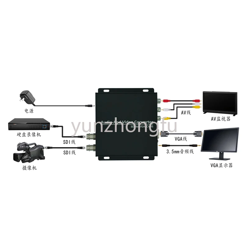 SD/HD/3G-SDI to VGA HD SDI to Analog Standard Definition CVBs AV Signal Converter NS-S067