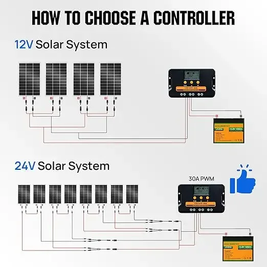 400W Solar Panels 4pcs 100 Watt 12 Volt Monocrystalline Solar Panel Module for Off Grid PV Power for Home