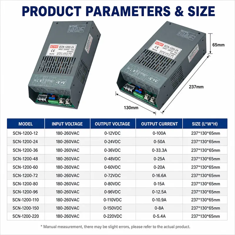 MZMW SCN 1200W Programmable Switching Power Supply 0-220V External Control Remote ON/OFF AC to DC CC CV Industrial PLC SMPS CE