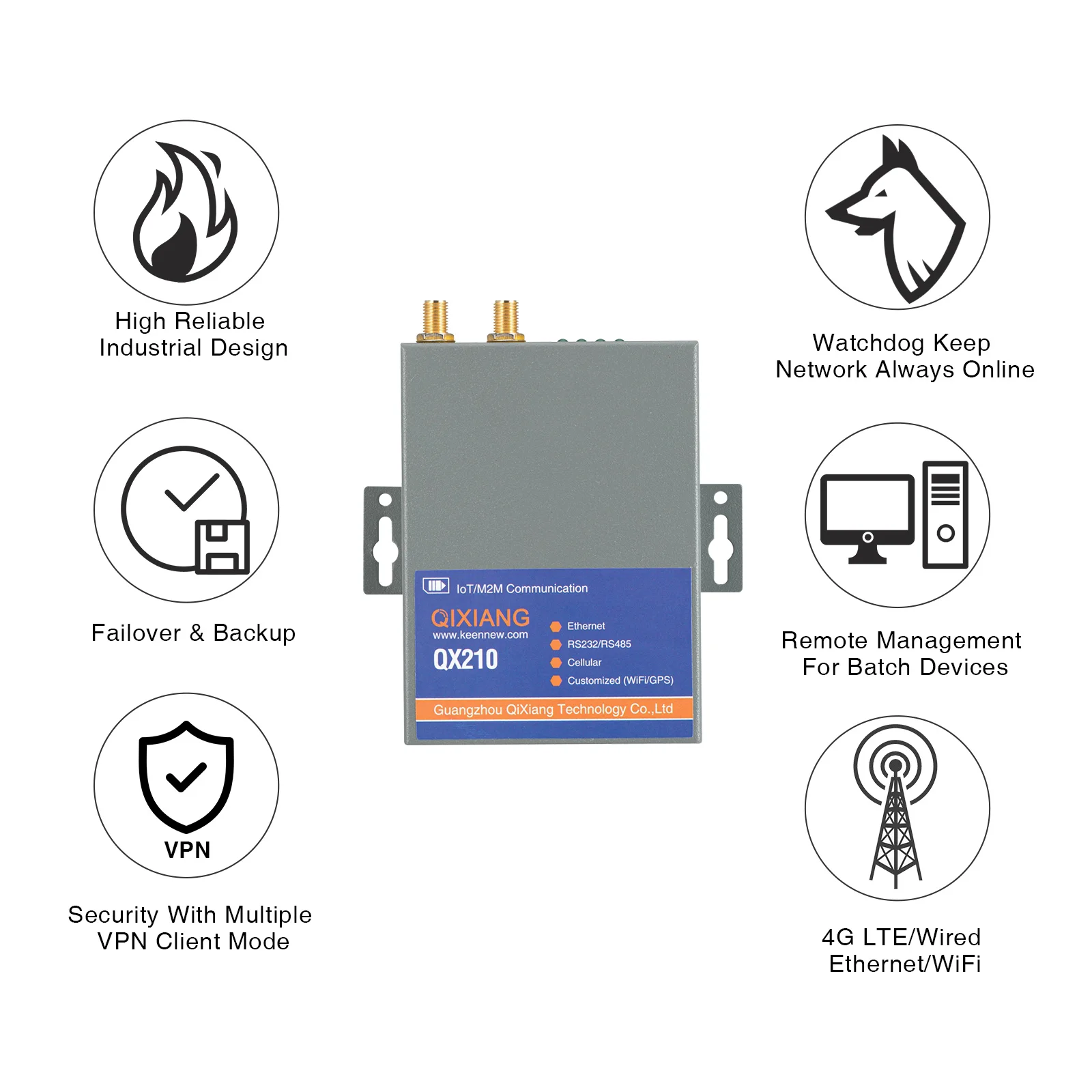 산업 등급 3G/4G 신뢰할 수있는 라우터 사용 프로젝트 IoT M2M 전문 응용