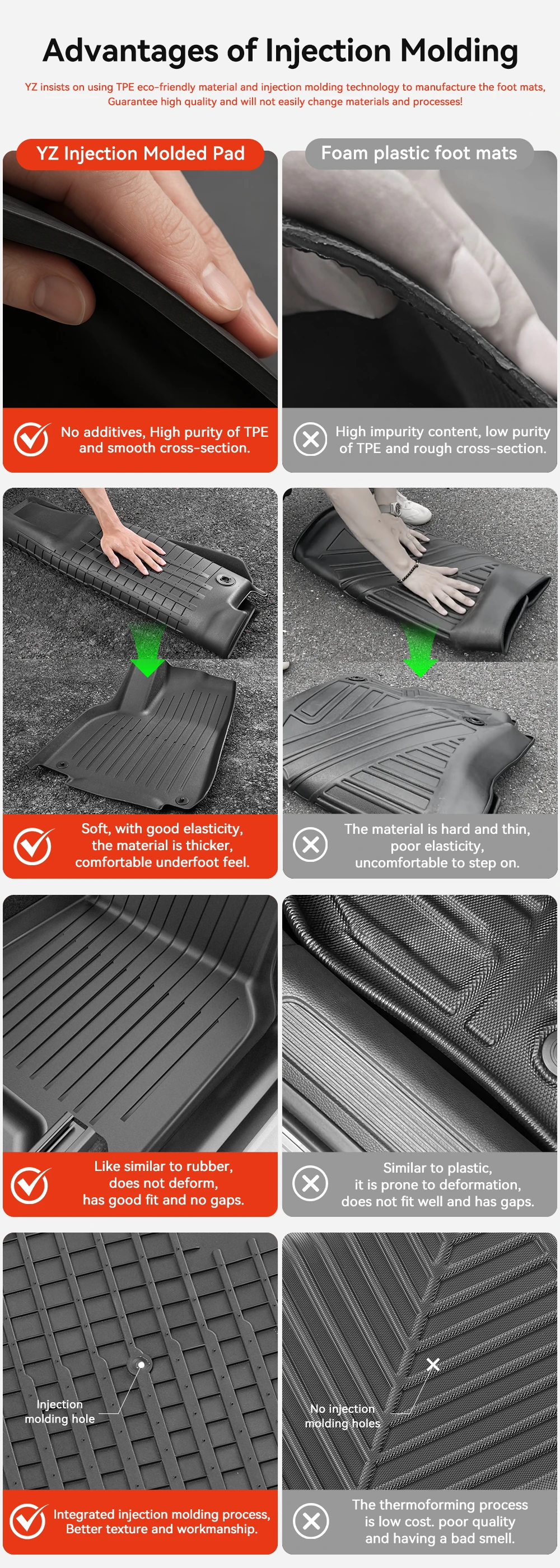 YZ For Tesla Floor Mat Model Y 2021-2026 Model 3 Highland Car Trunk Mat Luggage Mat TPE Waterproof Anti-Slip Set Floor Liner Mat