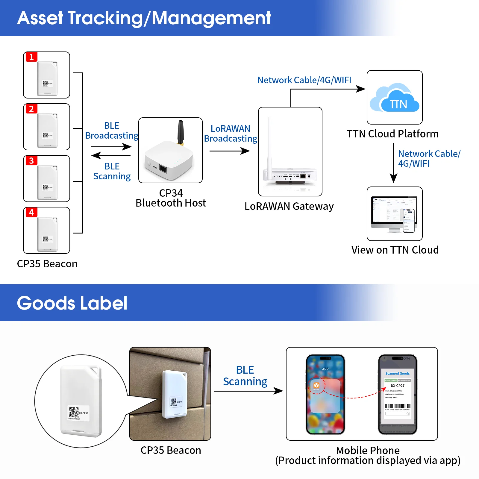 DX-CP35 Replaceable battery Eddystone Mini size iBeacon DA14531 BLE 5.1 Tags Tracker Location Bluetooth Beacon IP67 Waterproof image 4