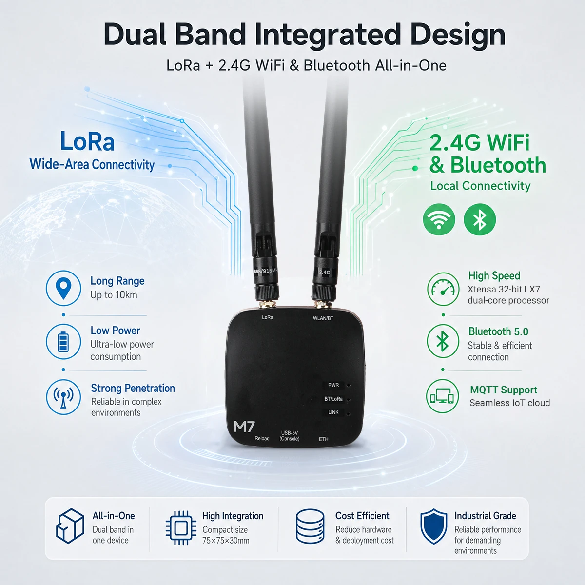 Elecrow ThinkNode M7 Meshtastic LoRa Gateway with ESP32-S3 & LR1110 LoRa Module WiFi BLE Wireless Communication Node for LoRaWAN