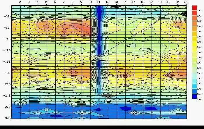 Neuester schneller Wasserfinder, hochpräziser Grundwasserdetektor für geologische Erkundung, 200-m-Detektor