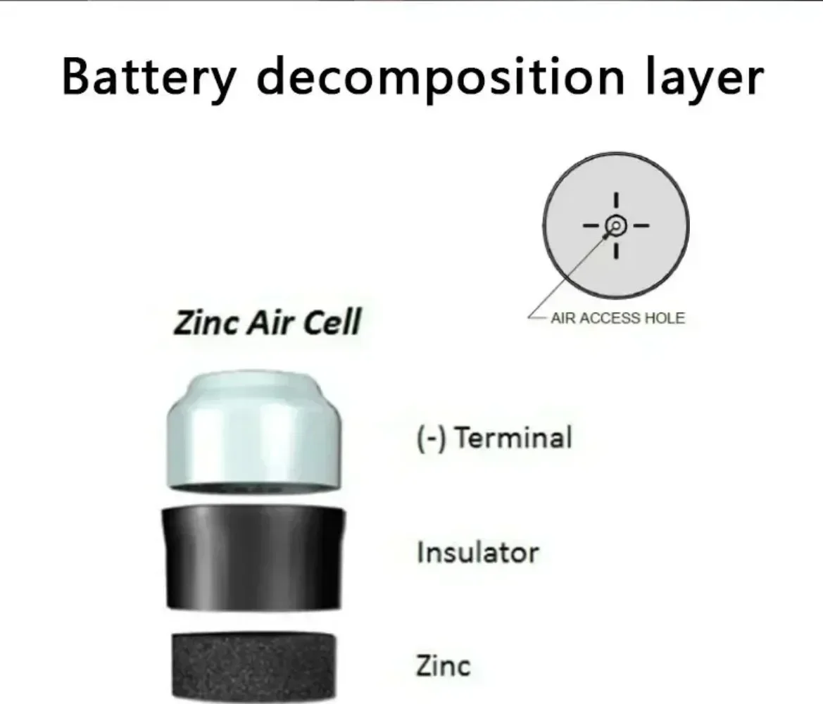 A10 (PR70) Hearing Aid Batteries  Size 10A - Long Lasting Power for Digital Hearing Aids