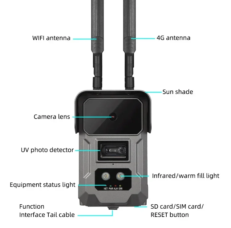 High Sensitivity AI Dual-spectral Fire Warning Analyzer UV Spectral Flame Fire Smoke Detection 4G Wifi Network Support