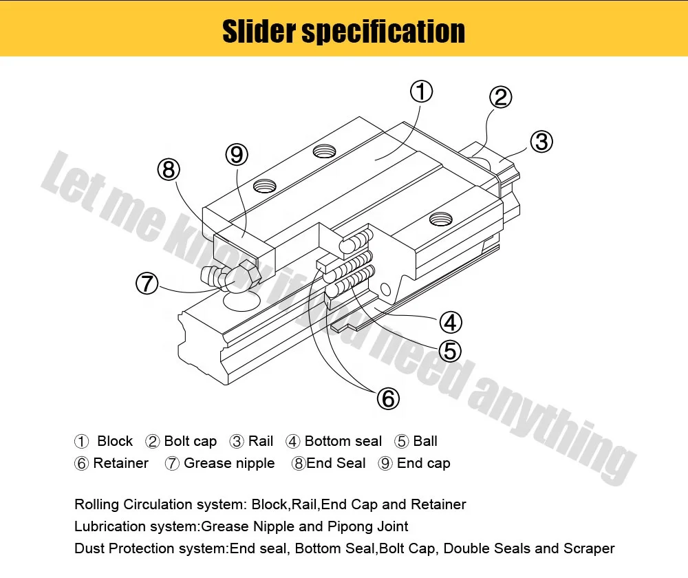 Linear Guides EGH15…