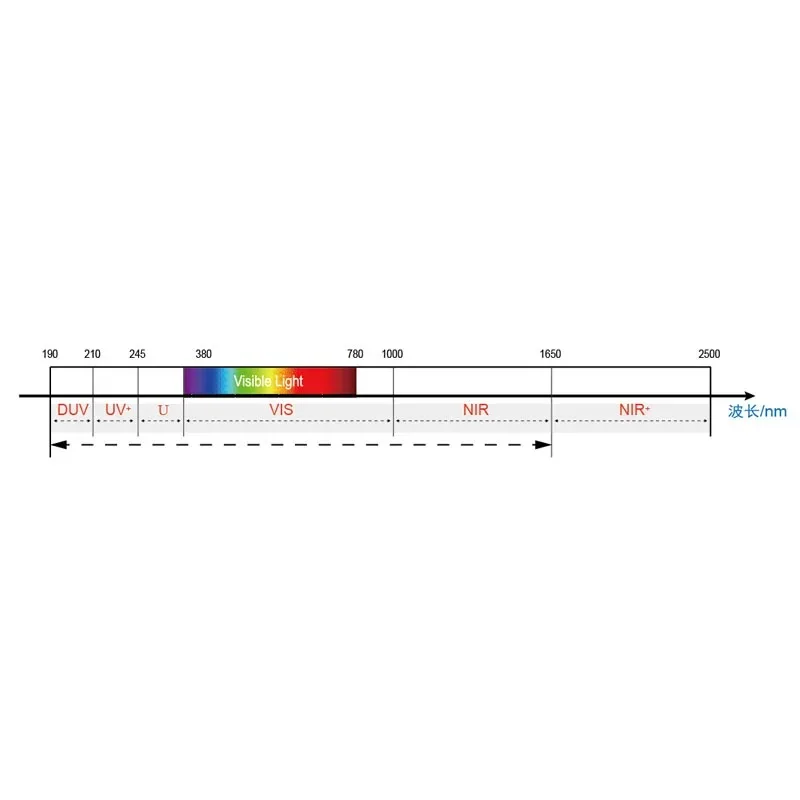 Reflective Film Thickness Meter Optical Constants Tester Film Thickness Uniformity Test Machine