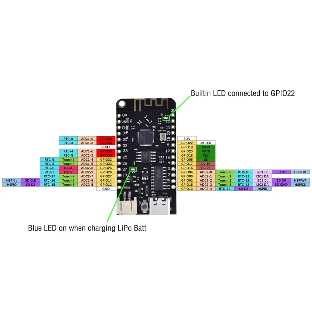 Placa de desarrollo Lolin32 ESP32 BT WIFI USB CH340C + MicroPython ESP32 versión Lite V1.0 Rev1 tipo C