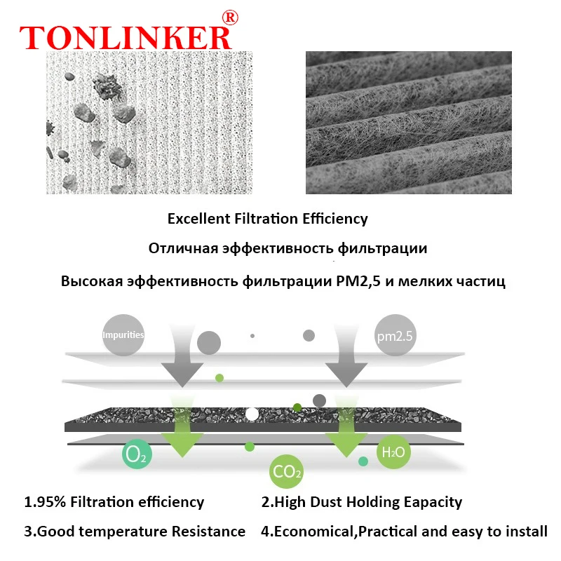 TONLINKER Car Cabin Filter For ZEEKR 001 Station Wagon 100kWh 86kWh 2021 2022 2023 Activated Carbon Filter Car Accessories