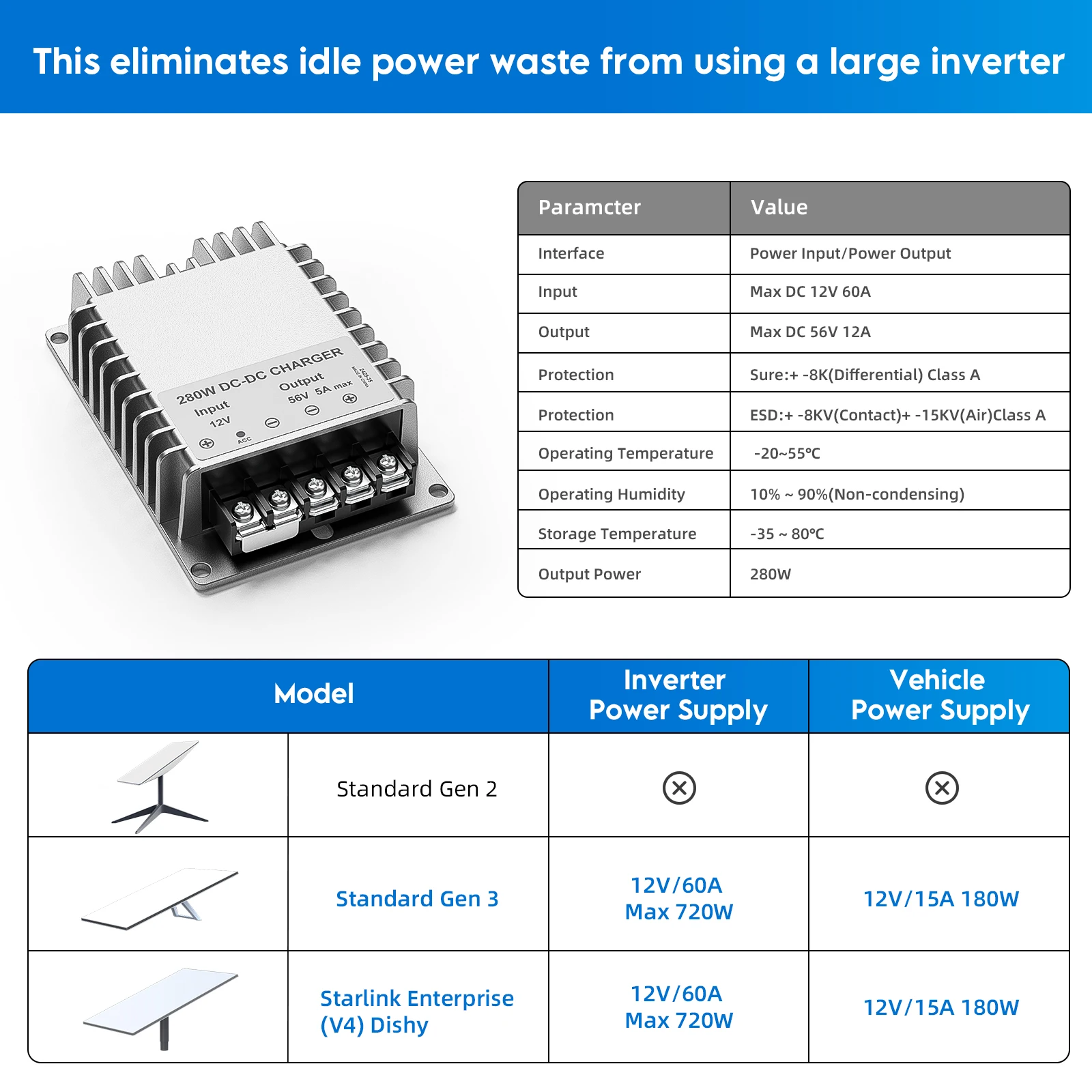 EDUP  SK0088 Starlink Gen 3 Router Voltage Converter 280W DC-DC Booster Converter Compatible with Standard Starlink Gen 3 Router