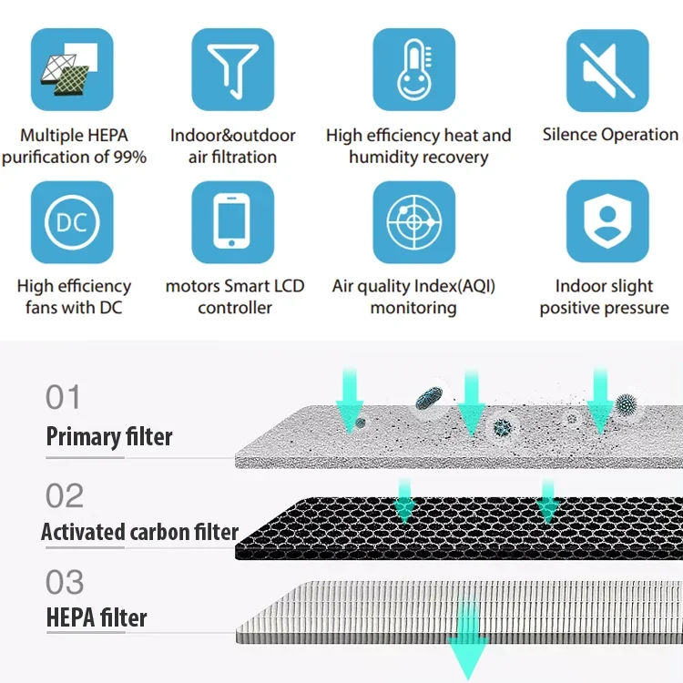 Co2 Control small air system heat energy recovery ventilator