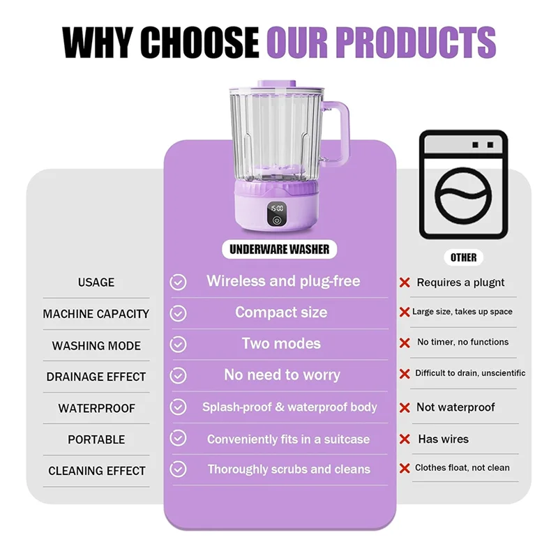 A52Q-Mini غسالة محمولة 2.5 لتر ترقية سعة كبيرة، غسالة الملابس الداخلية تنظف عميق الملابس الصغيرة #4