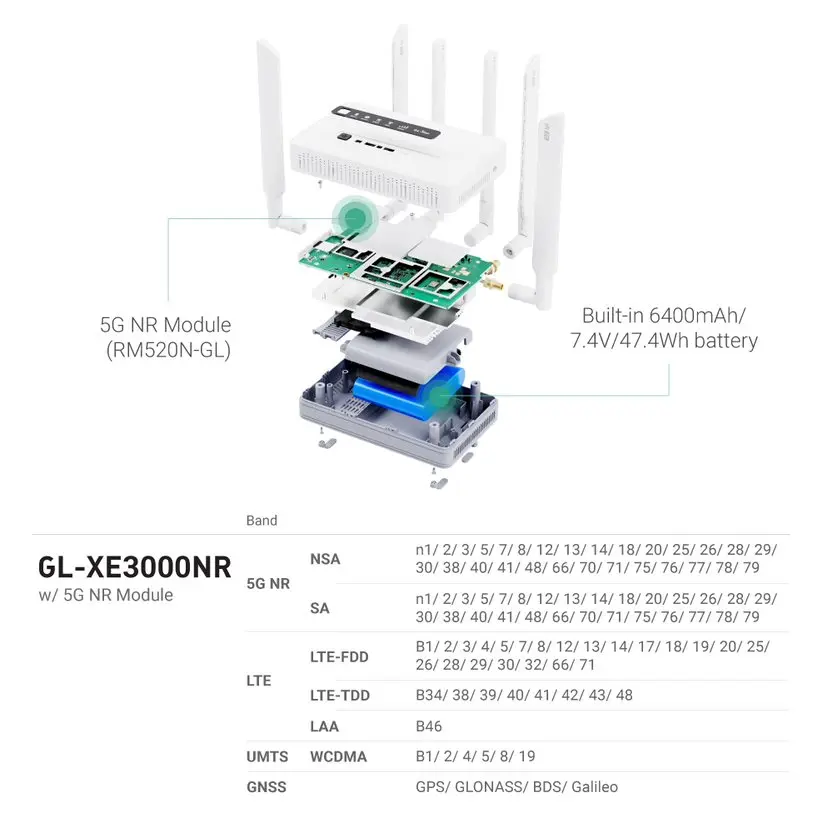 GL.iNet GL-XE3000（Puli AX）Wi-Fi 6 5G Cellular Router with Battery