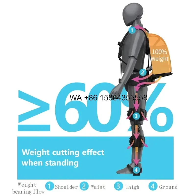 Wmwmnu for Upper Limb Assisted Exoskeleton